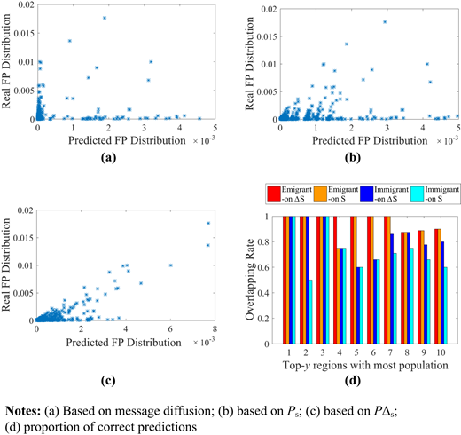 Figure 7. Refer to the image caption for details.