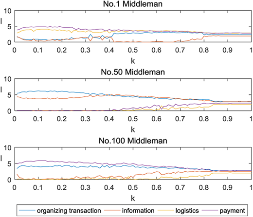 Figure 2. Refer to the image caption for details.