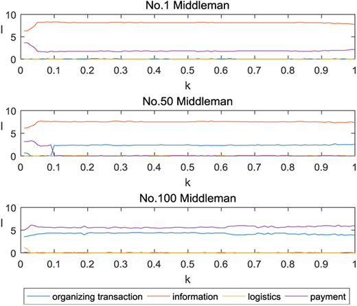 Figure 3. Refer to the image caption for details.