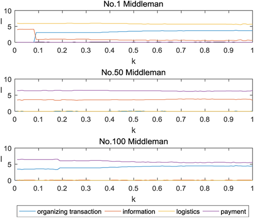 Figure 4. Refer to the image caption for details.