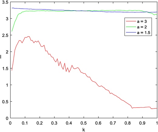Figure 5. Refer to the image caption for details.
