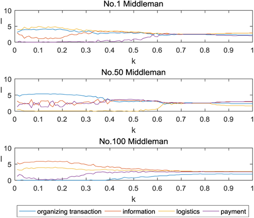 Figure 6. Refer to the image caption for details.