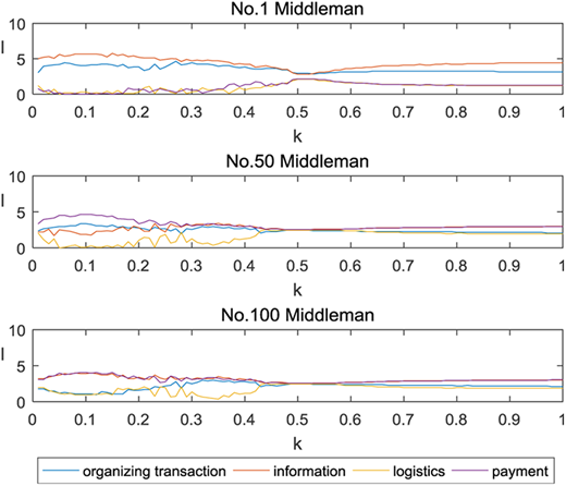 Figure 8. Refer to the image caption for details.