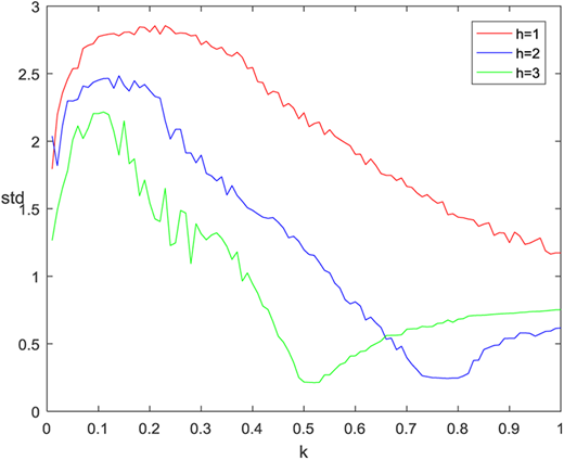 Figure 9. Refer to the image caption for details.