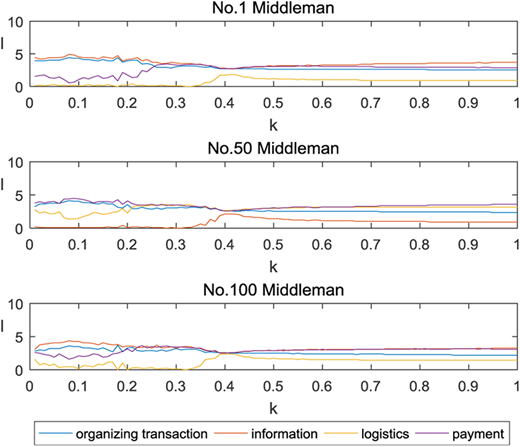 Figure 10. Refer to the image caption for details.