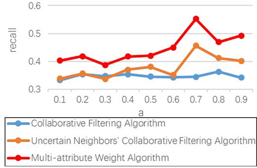 Figure 1. Refer to the image caption for details.