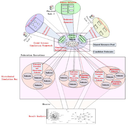 Figure 1. Refer to the image caption for details.