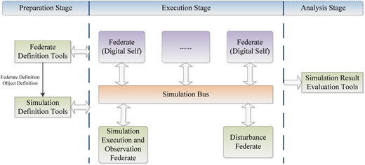 Figure 2. Refer to the image caption for details.