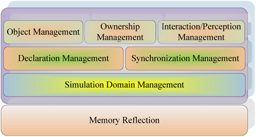 Figure 5. Refer to the image caption for details.