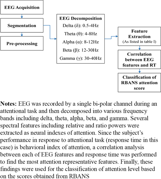 Figure 1. Refer to the image caption for details.