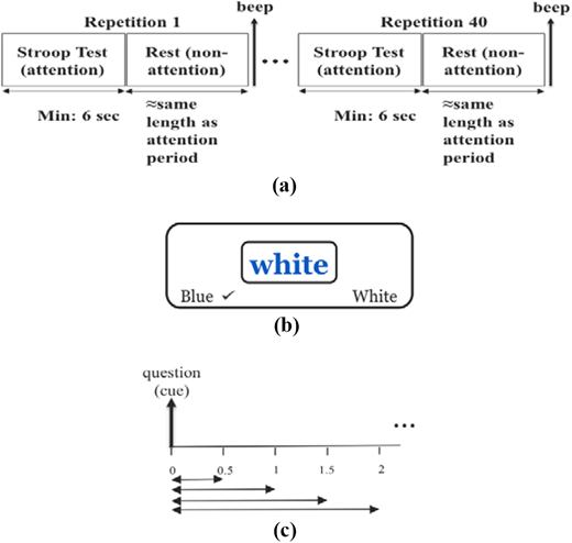 Figure 2. Refer to the image caption for details.
