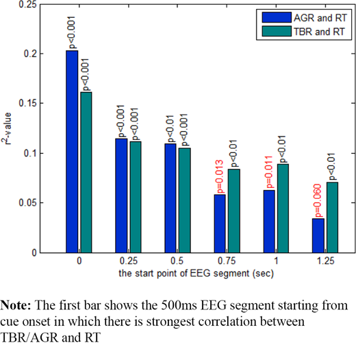 Figure 5. Refer to the image caption for details.