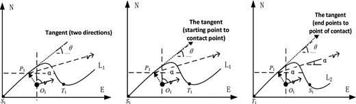 Two-way tangential angle and velocity direction angle Refer to the image caption for details.