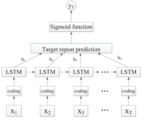 Figure 1. Refer to the image caption for details.