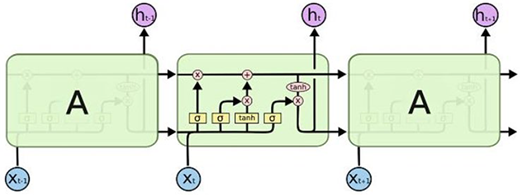 Figure 2. Refer to the image caption for details.