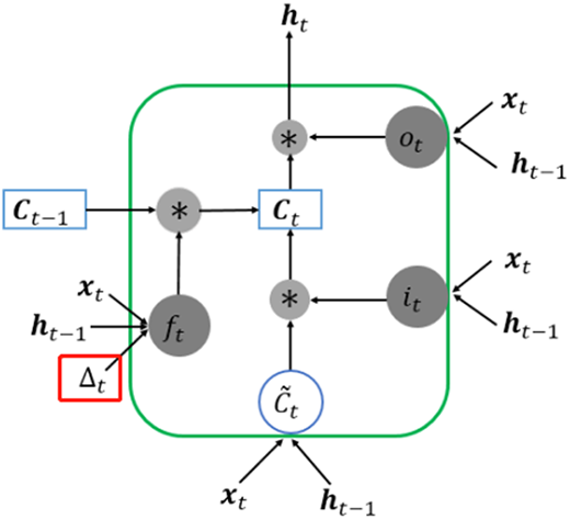 Figure 3. Refer to the image caption for details.