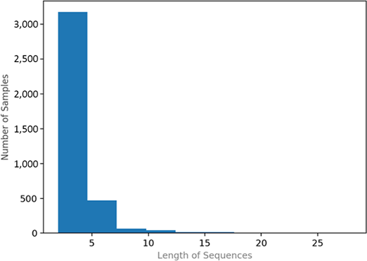 Figure 4. Refer to the image caption for details.