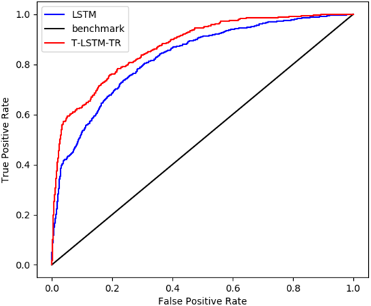 Figure 5. Refer to the image caption for details.