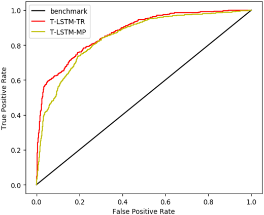 Figure 6. Refer to the image caption for details.