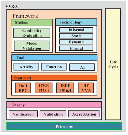 Figure 2. Refer to the image caption for details.