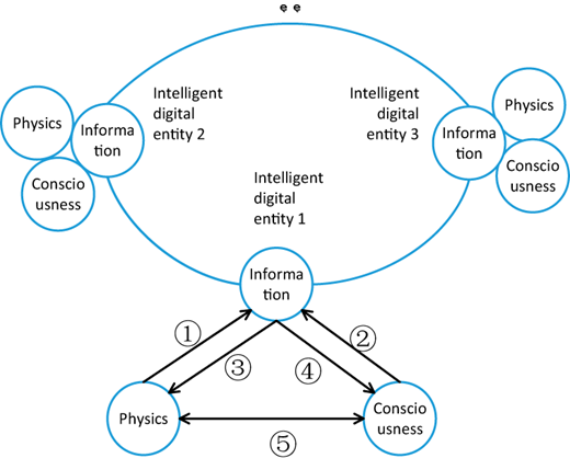 Figure 1. Refer to the image caption for details.