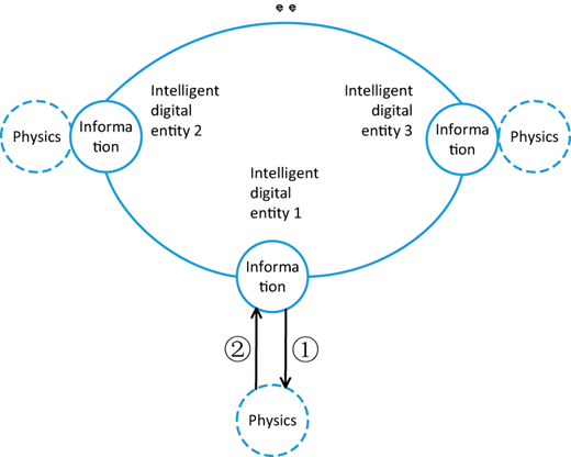 Figure 2. Refer to the image caption for details.