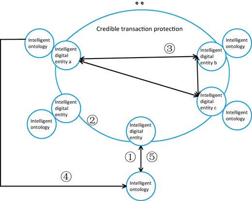 Figure 3. Refer to the image caption for details.