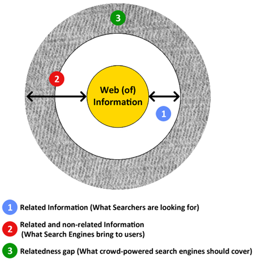 Figure 1. Refer to the image caption for details.