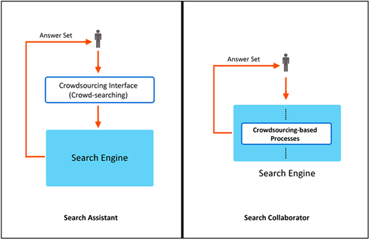 Figure 2. Refer to the image caption for details.