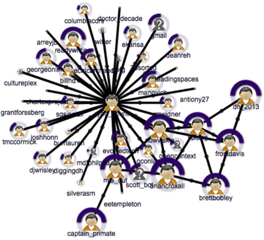 Network framework from ICTA (internet community text analyzer) Refer to the image caption for details.