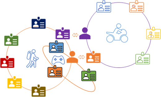 The schematic diagram of the rim chain network Refer to the image caption for details.