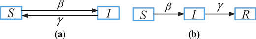 Figure 1. Refer to the image caption for details.