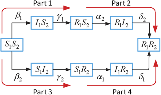 Figure 3. Refer to the image caption for details.