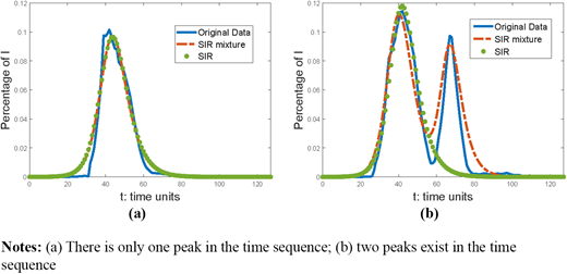 Figure 4. Refer to the image caption for details.