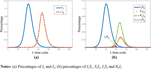 Figure 5. Refer to the image caption for details.