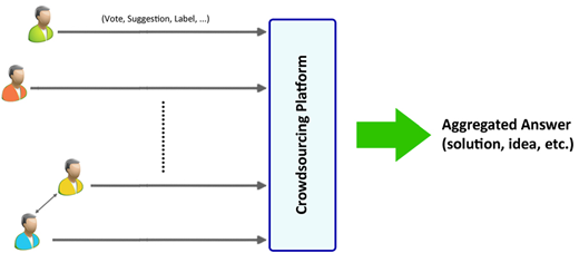 Figure 1. Refer to the image caption for details.