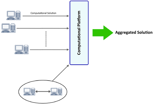 Figure 2. Refer to the image caption for details.