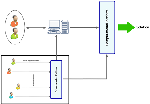 Figure 3. Refer to the image caption for details.