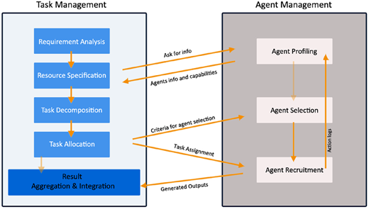 Figure 7. Refer to the image caption for details.