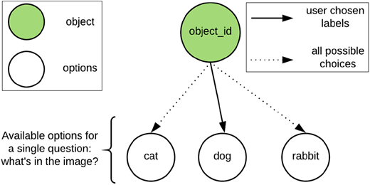 Figure 3. Refer to the image caption for details.