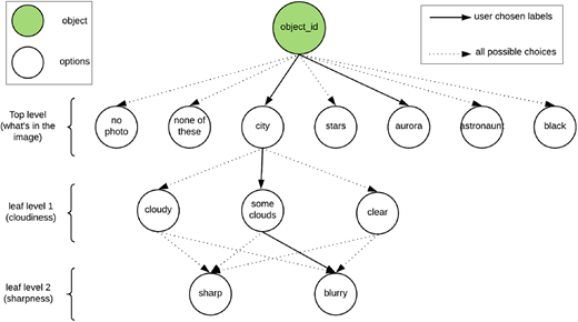 Figure 4. Refer to the image caption for details.