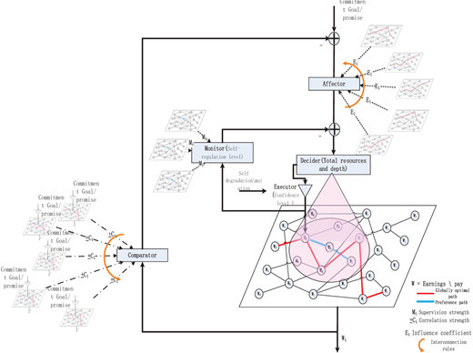 Figure 2. Refer to the image caption for details.