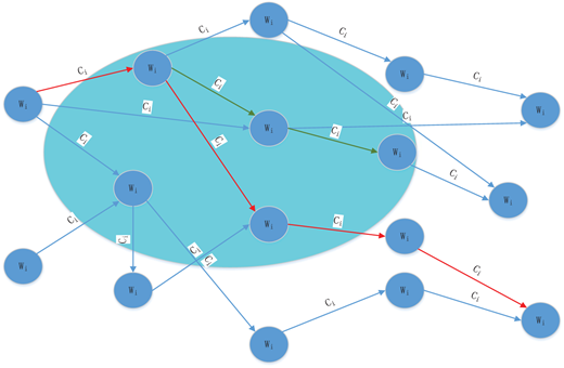 Figure 4. Refer to the image caption for details.
