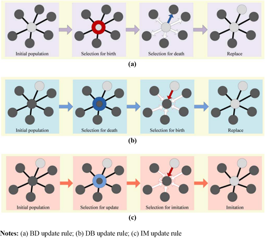 Figure 2. Refer to the image caption for details.