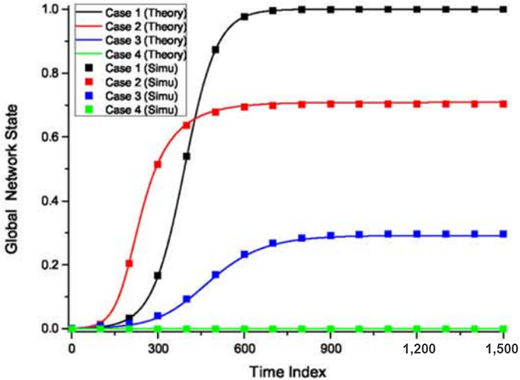 Figure 3. Refer to the image caption for details.