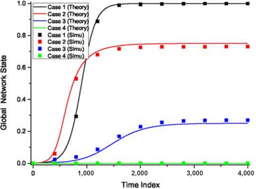 Figure 4. Refer to the image caption for details.