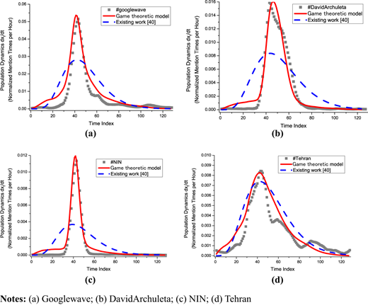 Figure 5. Refer to the image caption for details.