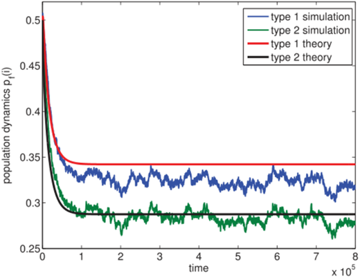 Figure 6. Refer to the image caption for details.