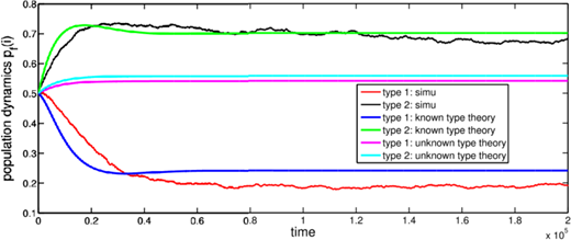 Figure 7. Refer to the image caption for details.