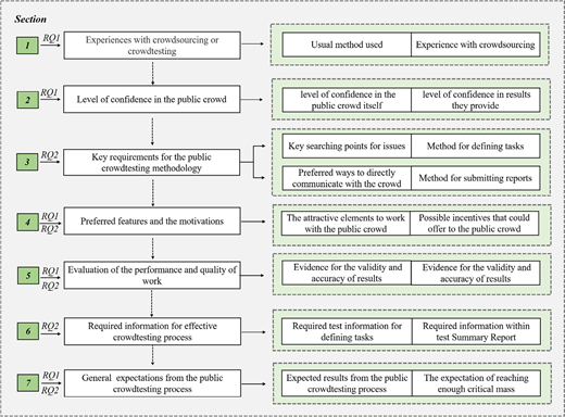 Figure 2. Refer to the image caption for details.